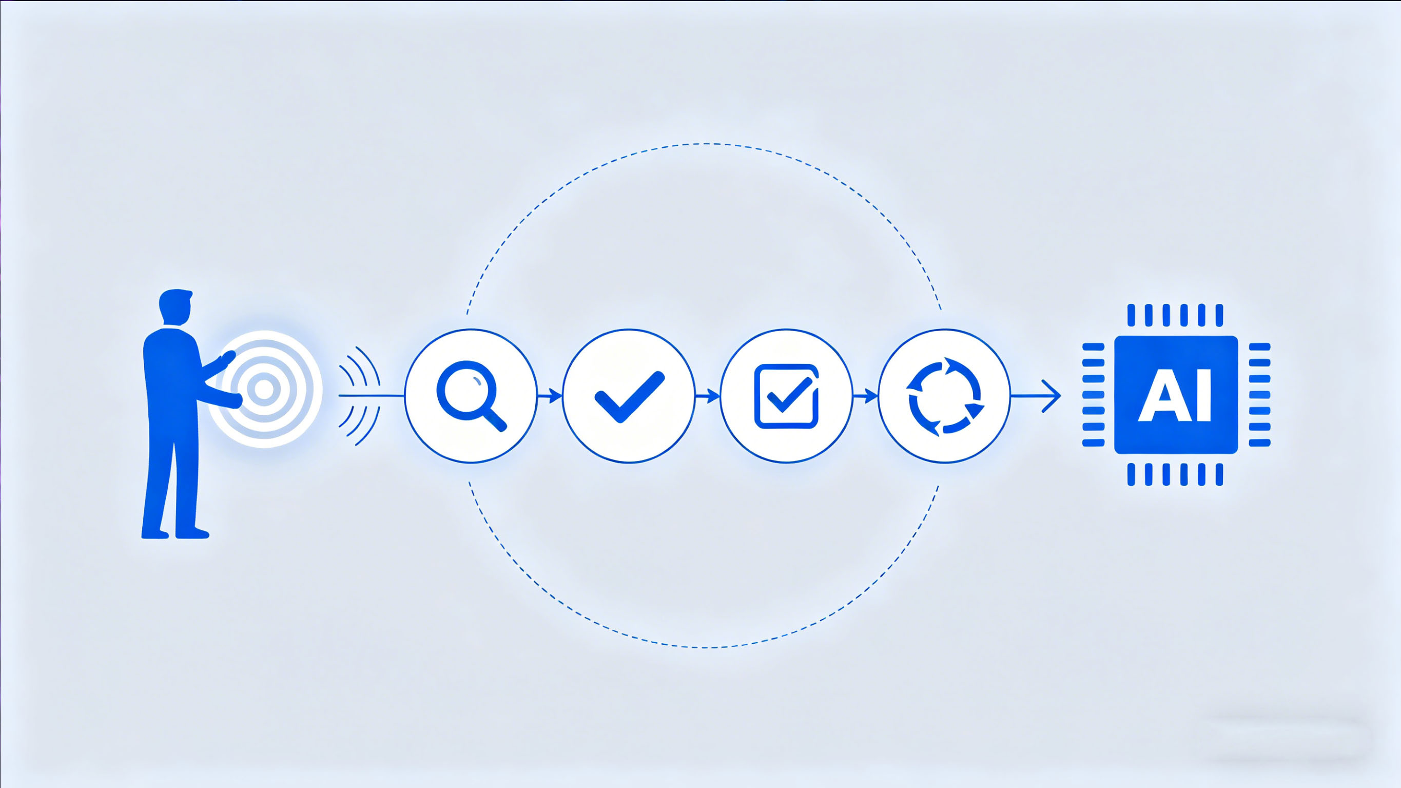 人机协同的 GEO 方案评估流程
