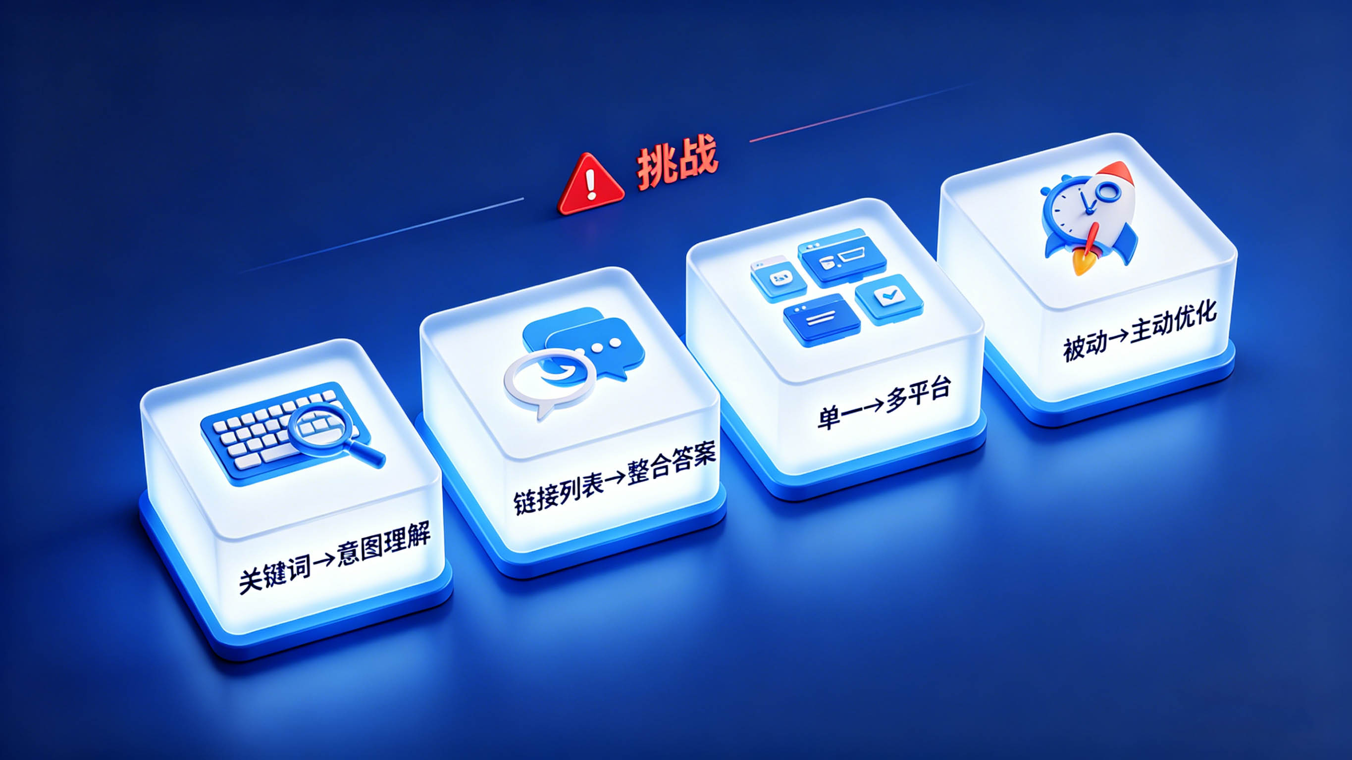 AI搜索时代品牌曝光挑战示意